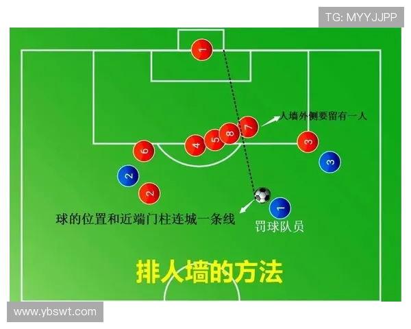 广州足球队在世界锦标赛中的默契配合与战术分析